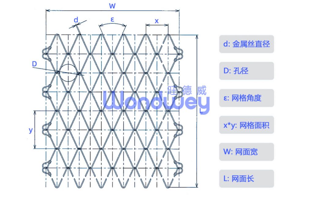 钛克网规格参数wondwey.com