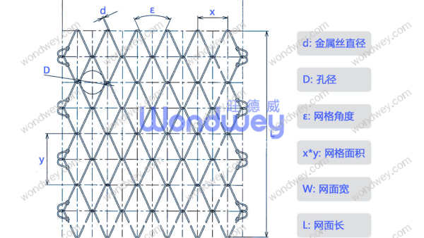 钛克网的型号规格参数