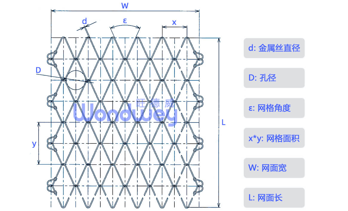 钛克网规格参数wondwey.com