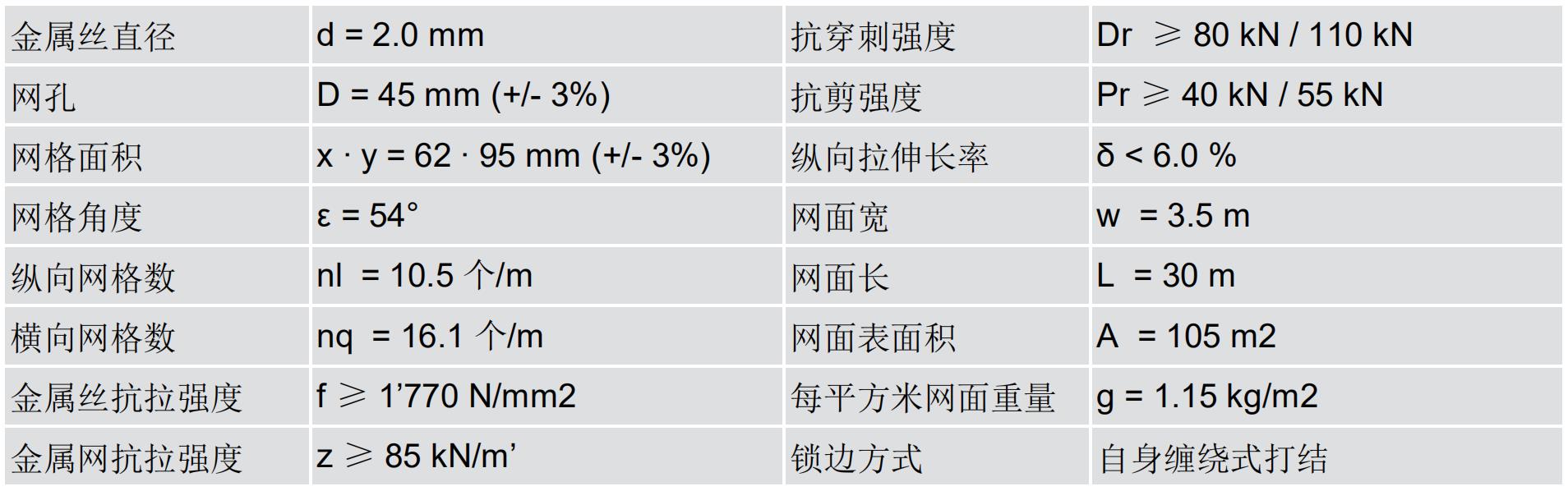 钛克网WG45/2规格参数wondwey.com