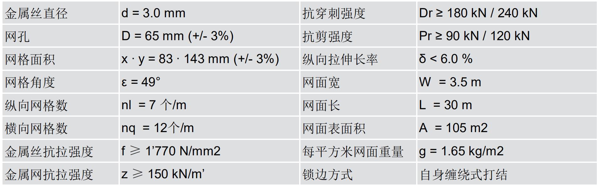 钛克网WG65/3规格参数wondwey.com